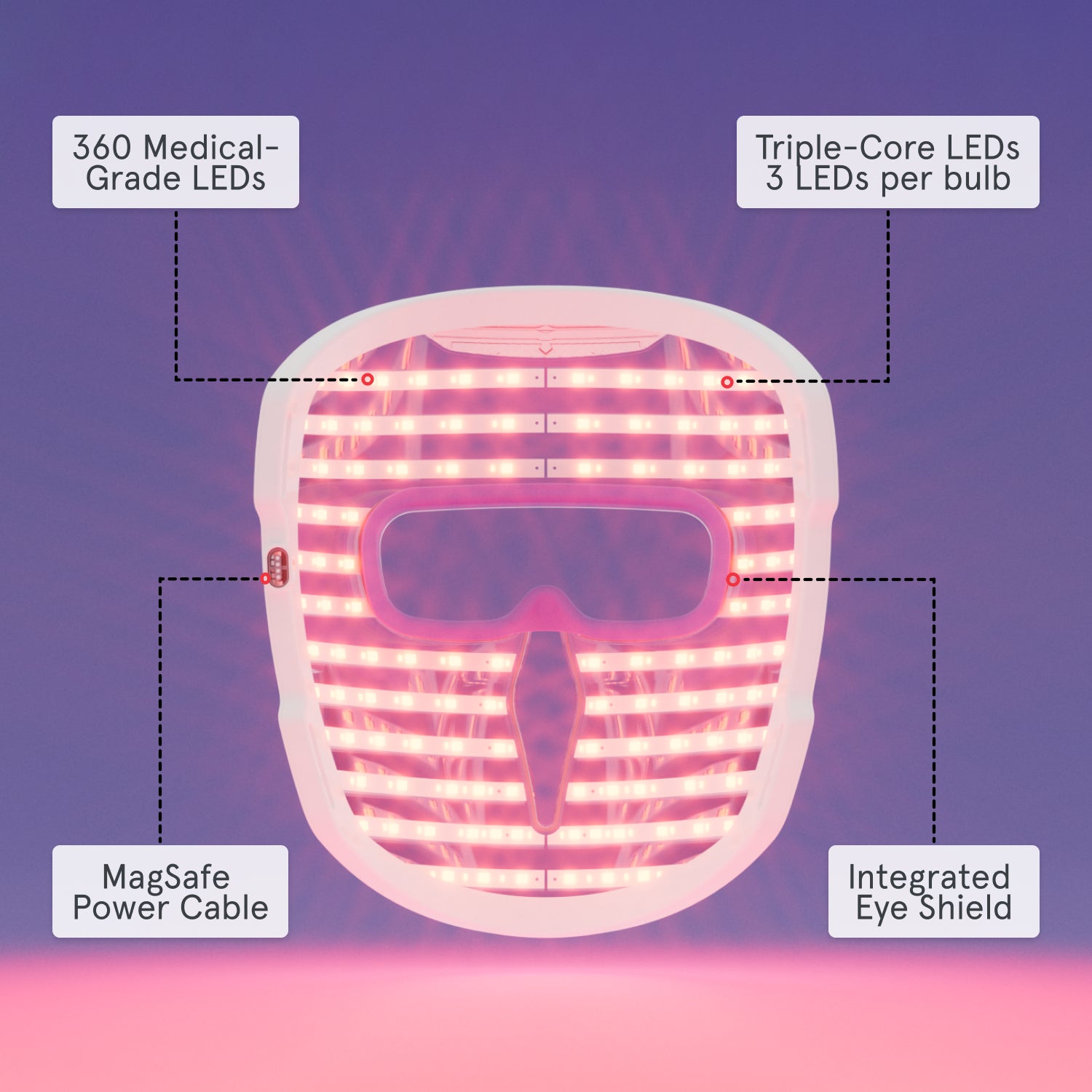 iRestore Illumina LED Face 面罩 圖 5