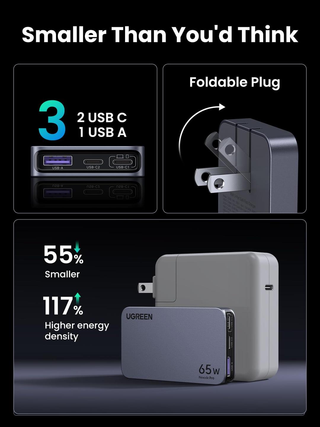 UGREEN Nexode Pro 65W 超薄 GaN 快速充電器 圖 4