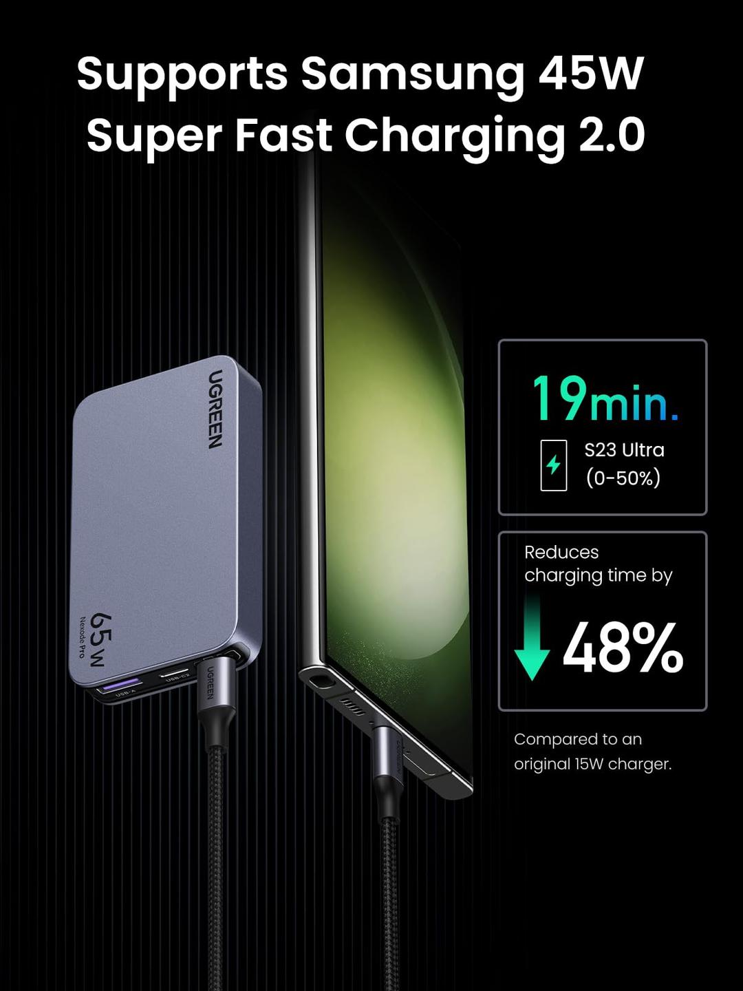 UGREEN Nexode Pro 65W 超薄 GaN 快速充電器 圖 5