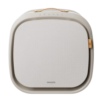 Philips 飛利浦 3000系列 寵物空氣清新機 AC3360