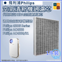 河田生活 Philips 飛利浦 4500i系列 FY4152 代用空氣清新機濾網 (適用於 AC4558/31)