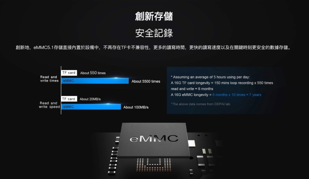DDPai mini 3 可旋轉鏡頭⾏⾞記錄儀 香港行貨 圖 6