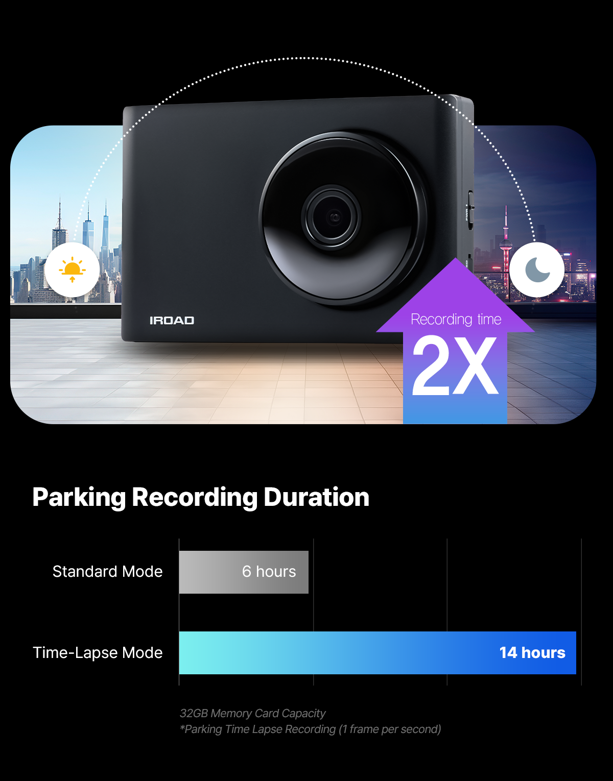 IROAD TX11 3.5 吋 LCD QHD 雙鏡頭行車記錄儀