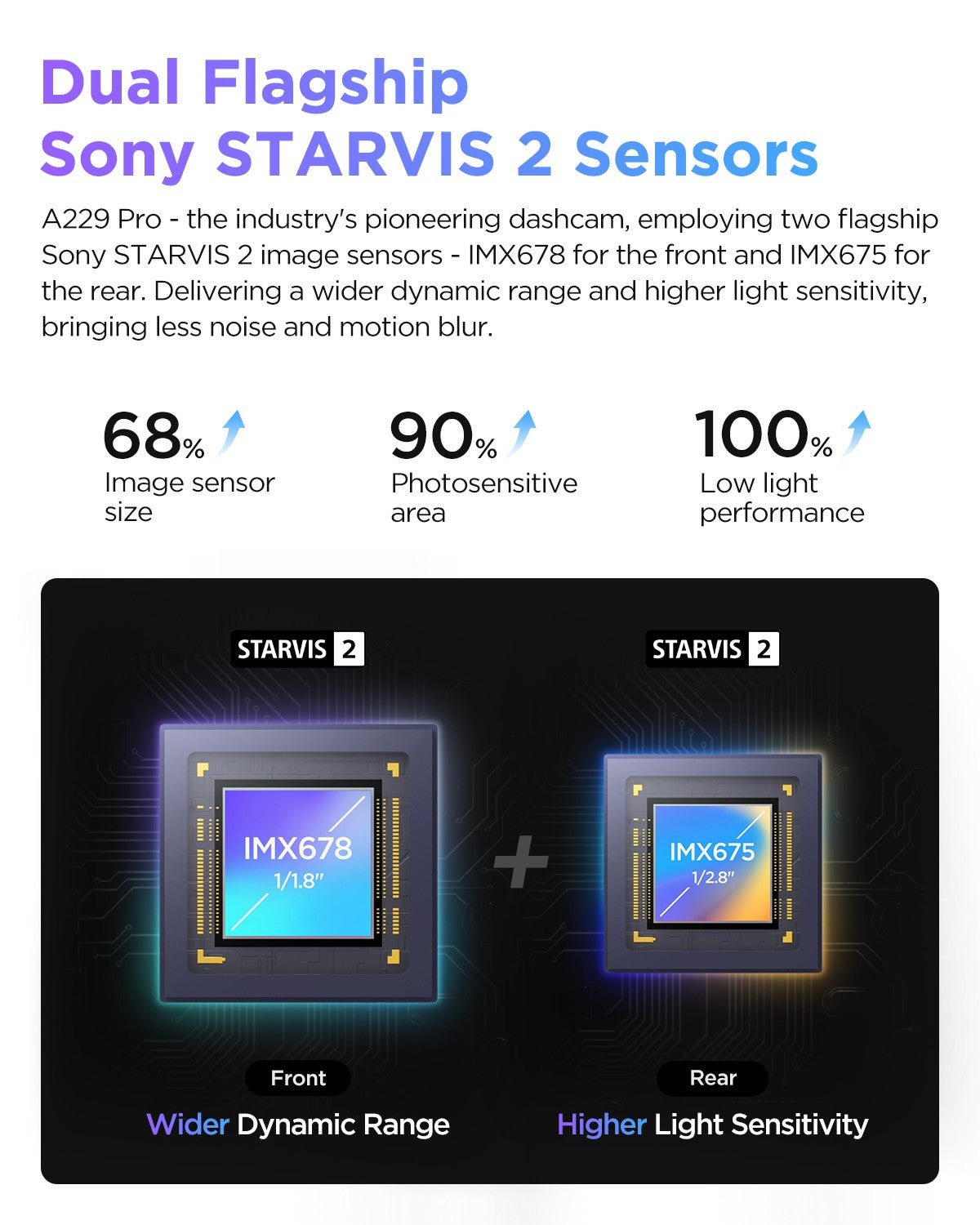 VIOFO A229 Pro 3 鏡頭 4K+2K+1080P HDR 3 Channels Car 行車記錄儀 配 Sony STARVIS 2 感光元件 for 網約車 出租車 網約車司機 圖 3