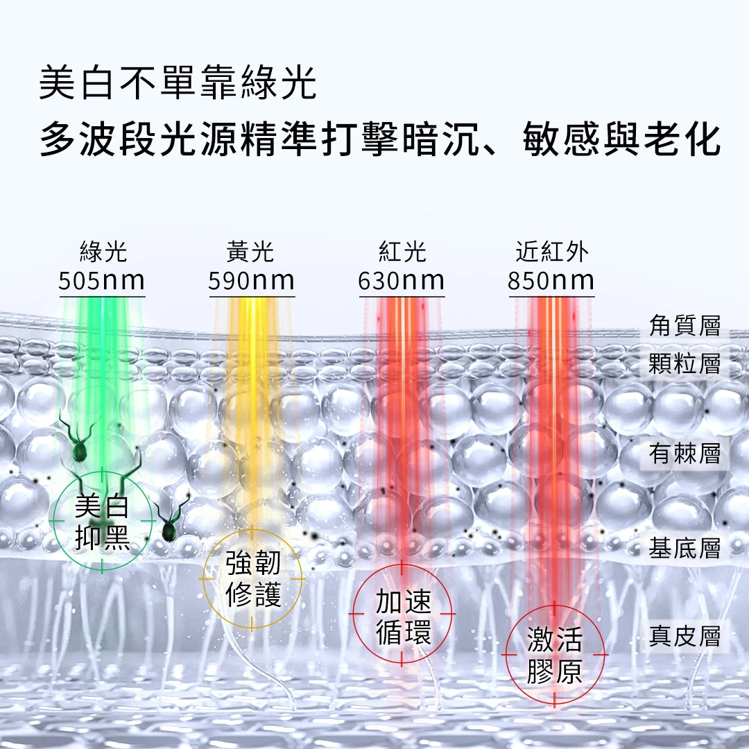 YA-MAN 綠光面罩 LED 美白光子嫩膚儀 YJMFOLCP 圖 4