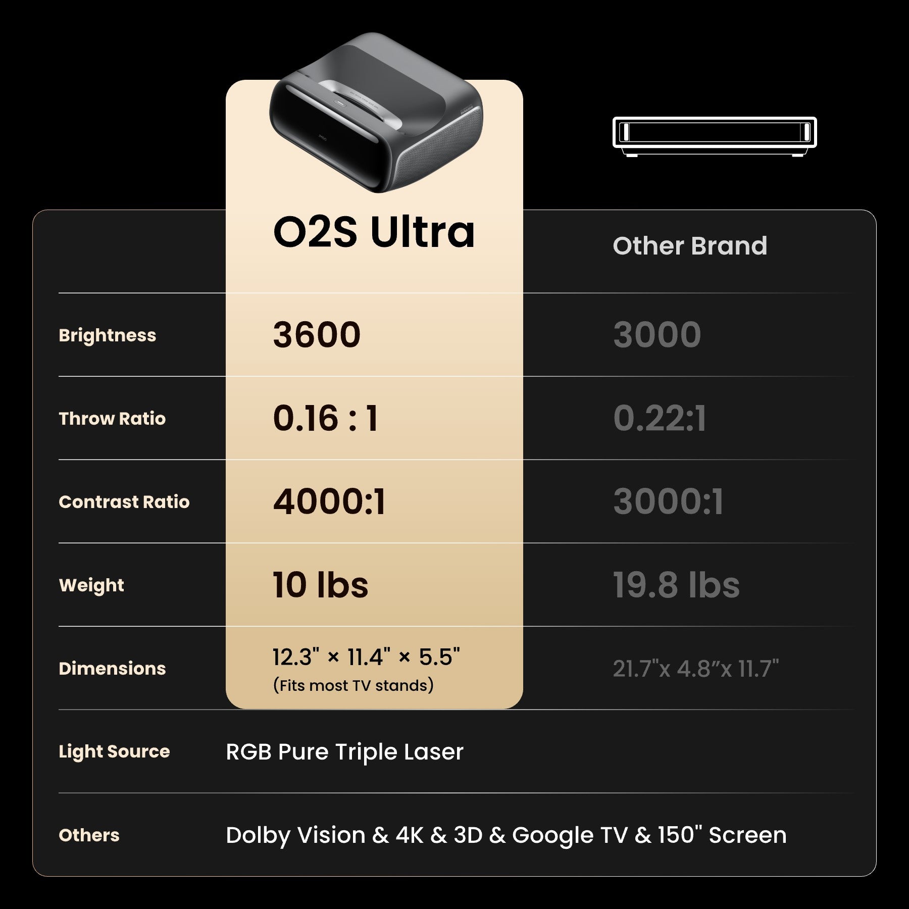 JMGO O2S Ultra 超短焦投影機 圖 7