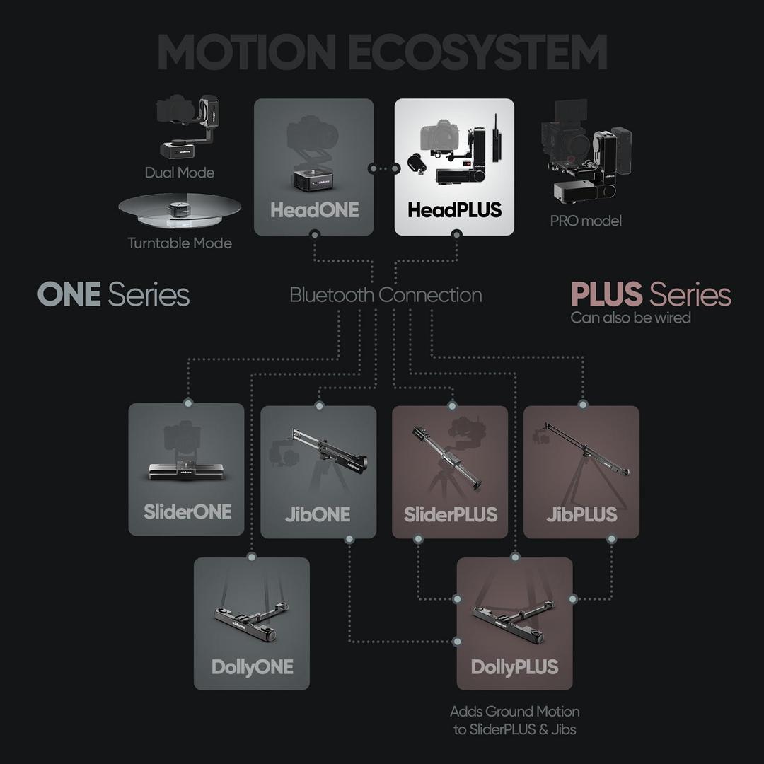 edelkrone HeadPLUS 電控雙軸雲台 圖 3