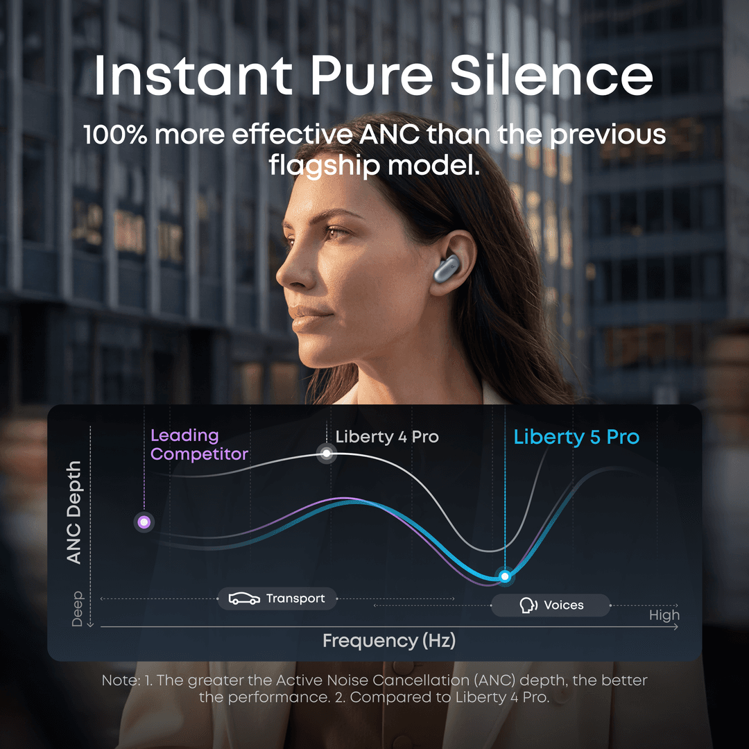 Soundcore Liberty 5 Pro ANC 無線耳機 圖 6
