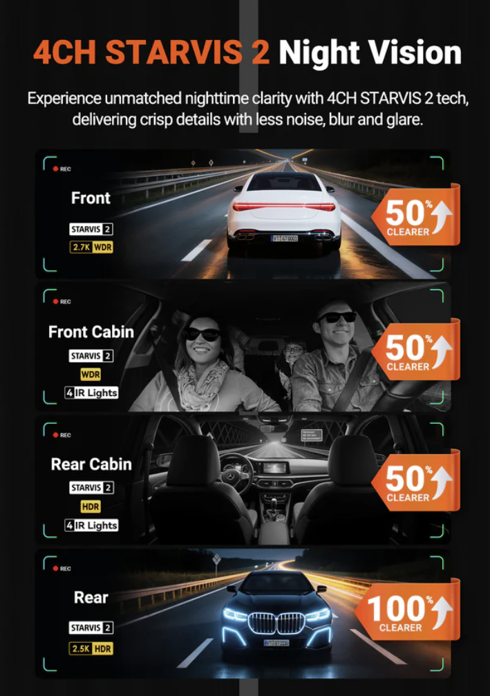 Vantrue NEXUS 5S (N5S) 4CH 4鏡頭車Cam 行車紀錄儀 (LTE版本) 圖 3