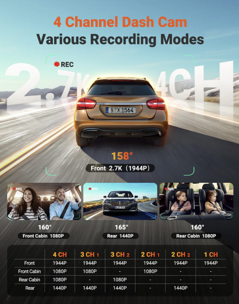 Vantrue NEXUS 5S (N5S) 4CH 4鏡頭車Cam 行車紀錄儀 (LTE版本) 圖 2