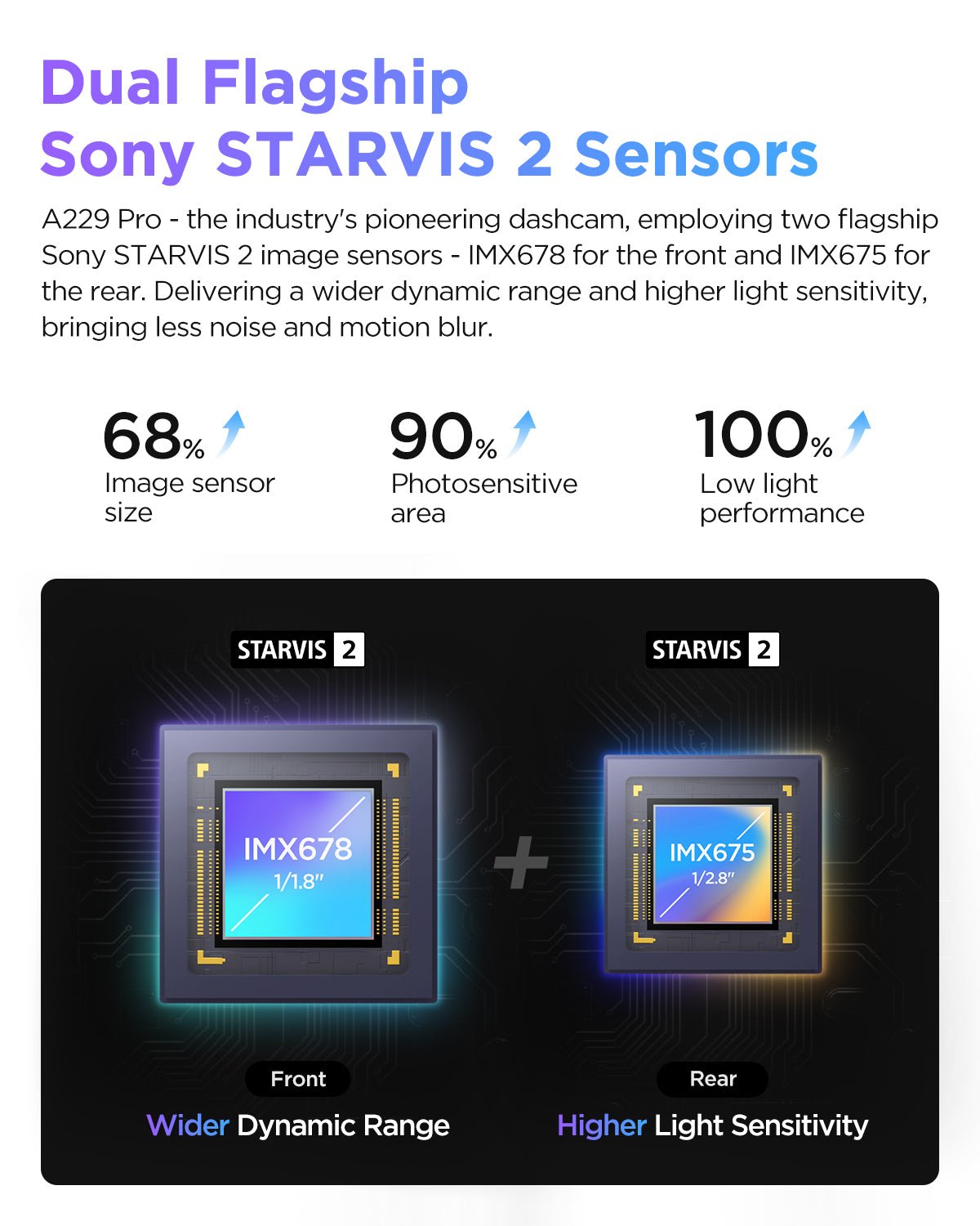 VIOFO A229 Pro 單鏡頭 4K HDR 前置 行車記錄儀 配 Sony STARVIS 2 IMX678 8MP 感光元件 超強夜視 語音控制 5GHz WiFi GPS 圖 2