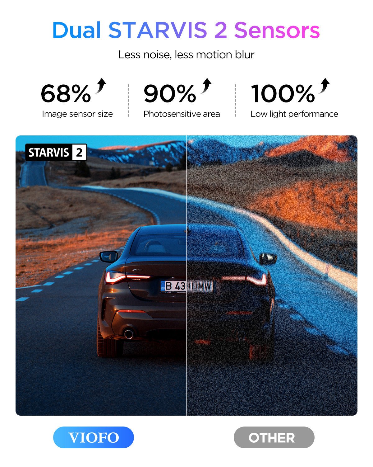 VIOFO A329S 雙鏡頭 4K 60 幀+2K HDR 行車記錄儀 配 Sony STARVIS 2 感光元件,Built-in Wi-Fi 6 及 GPS,支援 SSD 儲存,低耗電撞擊偵測,混合停車錄影 圖 3