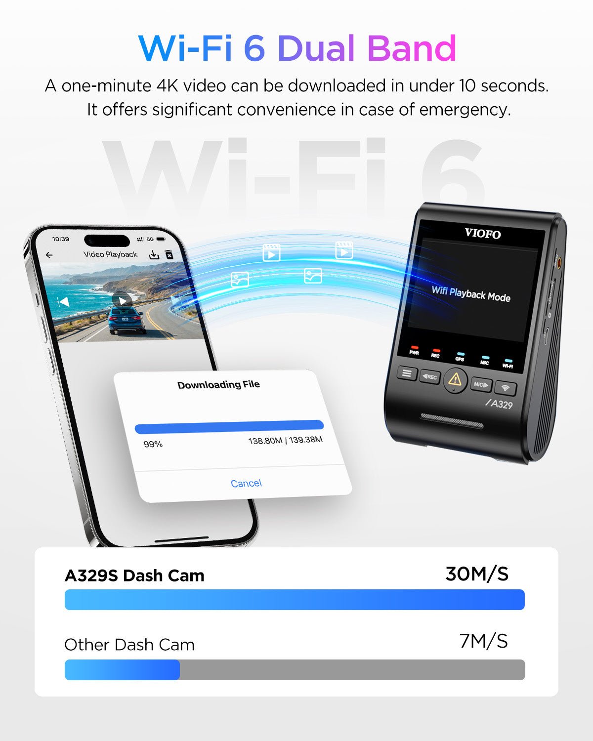 VIOFO A329S 雙鏡頭 4K 60 幀+2K HDR 行車記錄儀 配 Sony STARVIS 2 感光元件,Built-in Wi-Fi 6 及 GPS,支援 SSD 儲存,低耗電撞擊偵測,混合停車錄影 圖 5