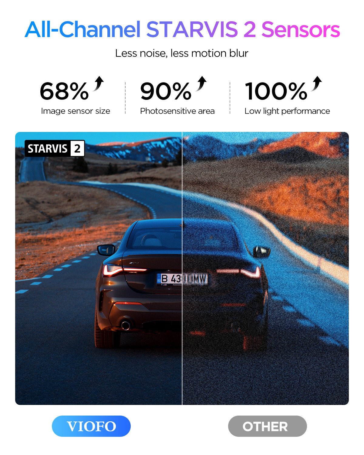 VIOFO A329S 3 鏡頭 First 4K 30 幀 前置+2K 廣角 210° 視角 魚眼 車廂+2K 後 行車記錄儀 配 STARVIS 2 感光元件 3-鏡頭 HDR,支援 SSD 儲存 圖 3